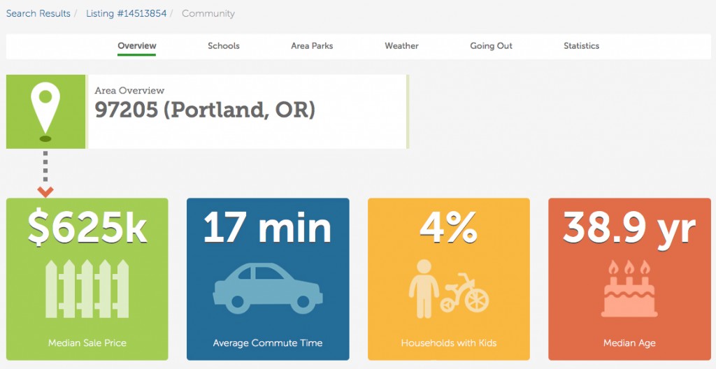 BHGRE search result's community data
