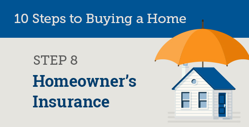 do you have to buy home insurance