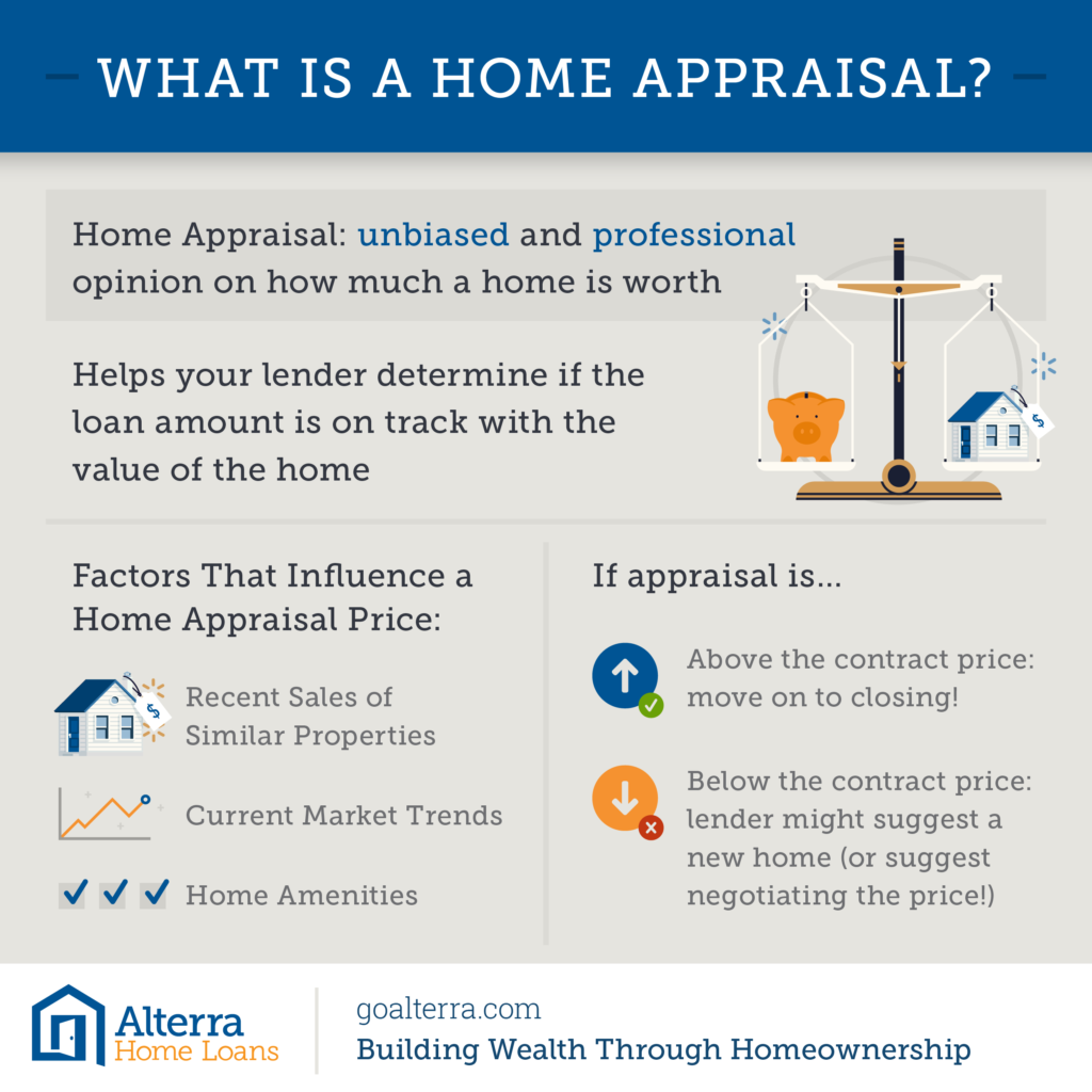 What is a Home Appraisal?